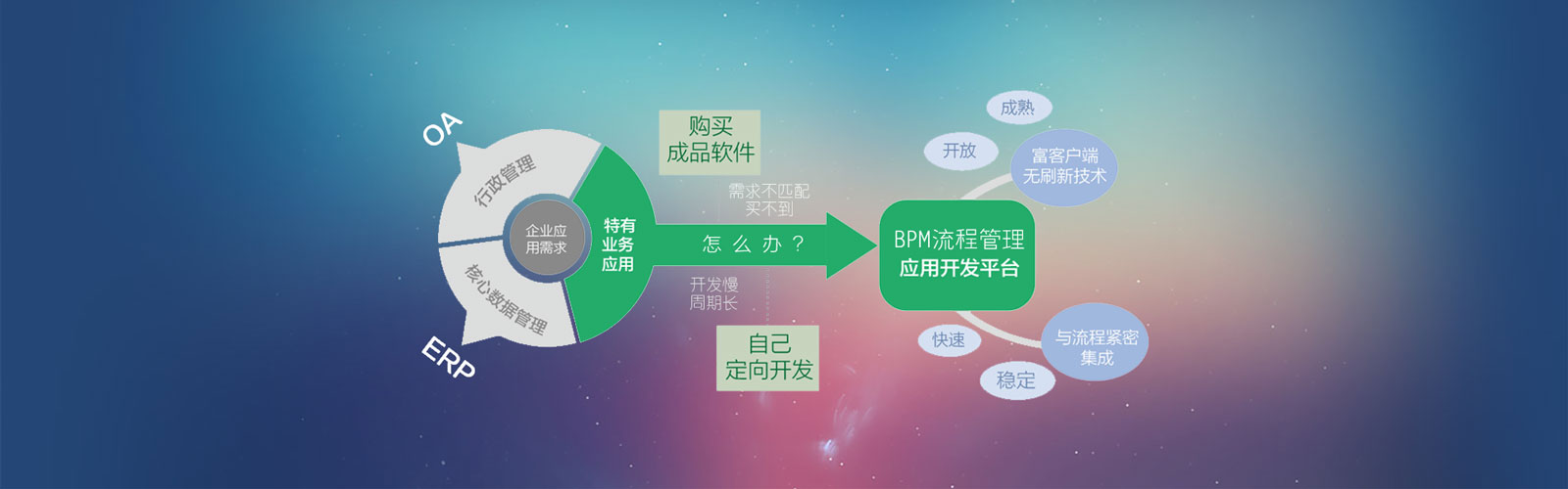 BPM 業(yè)務(wù)流程管理平臺